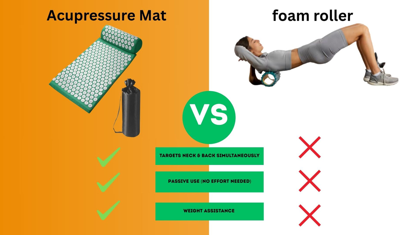 Acupressure Mat